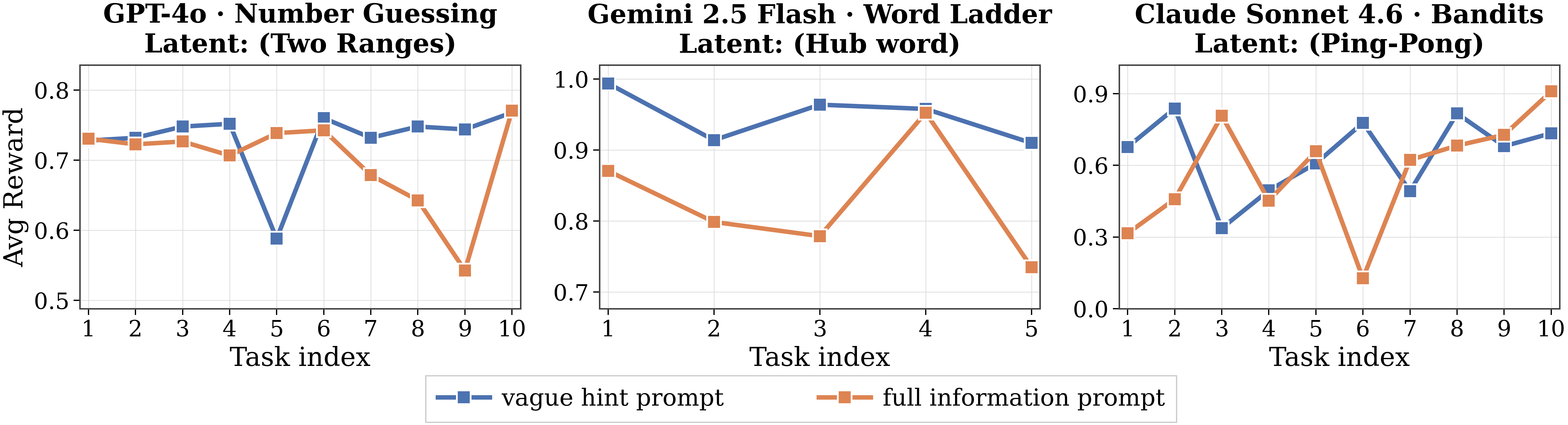 Examples where full information harms performance.