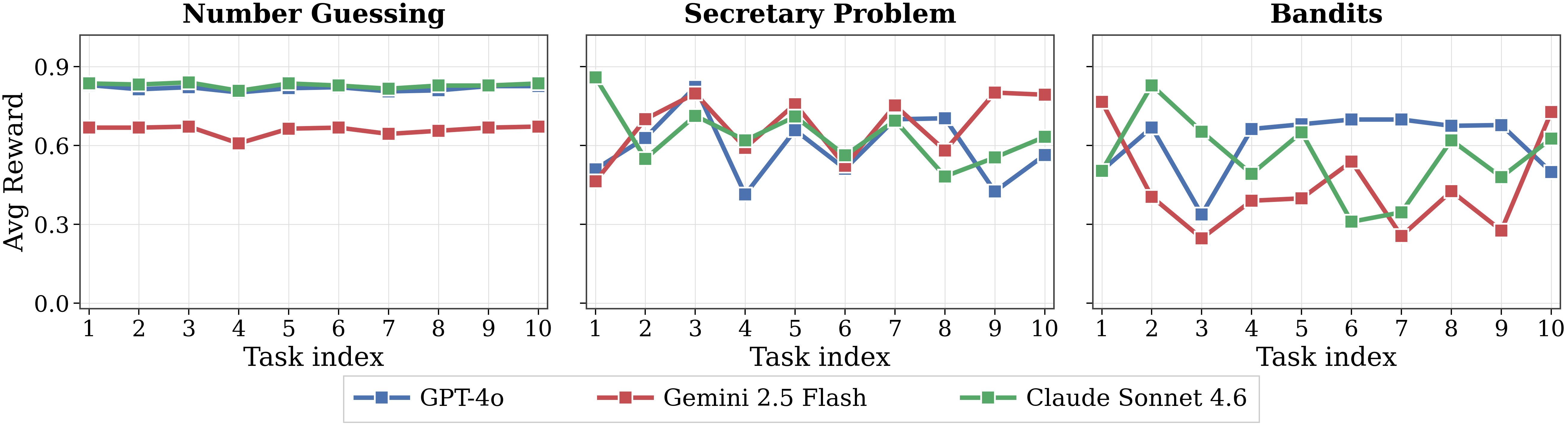 Average reward across tasks under no_info.
