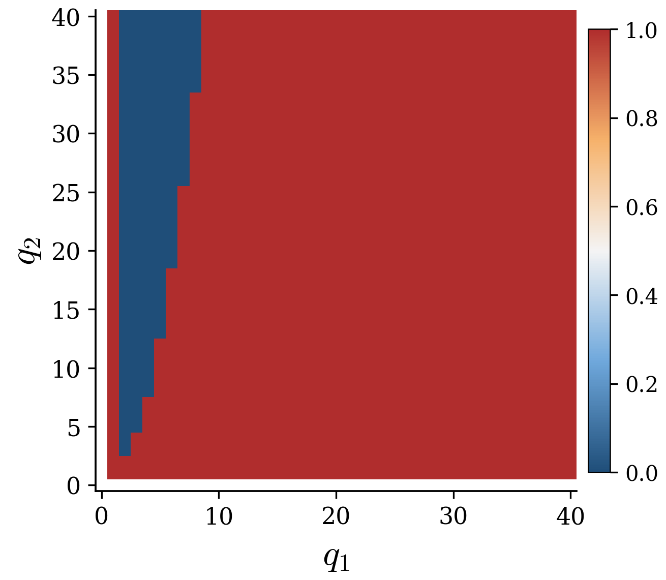 DP optimal policy on the N-model (stationary)